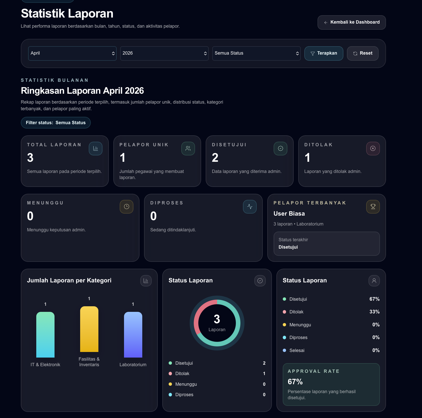 Website Login Laporan Barang Rusak thumbnail 4